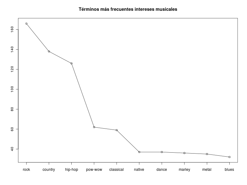 Image plot_musica